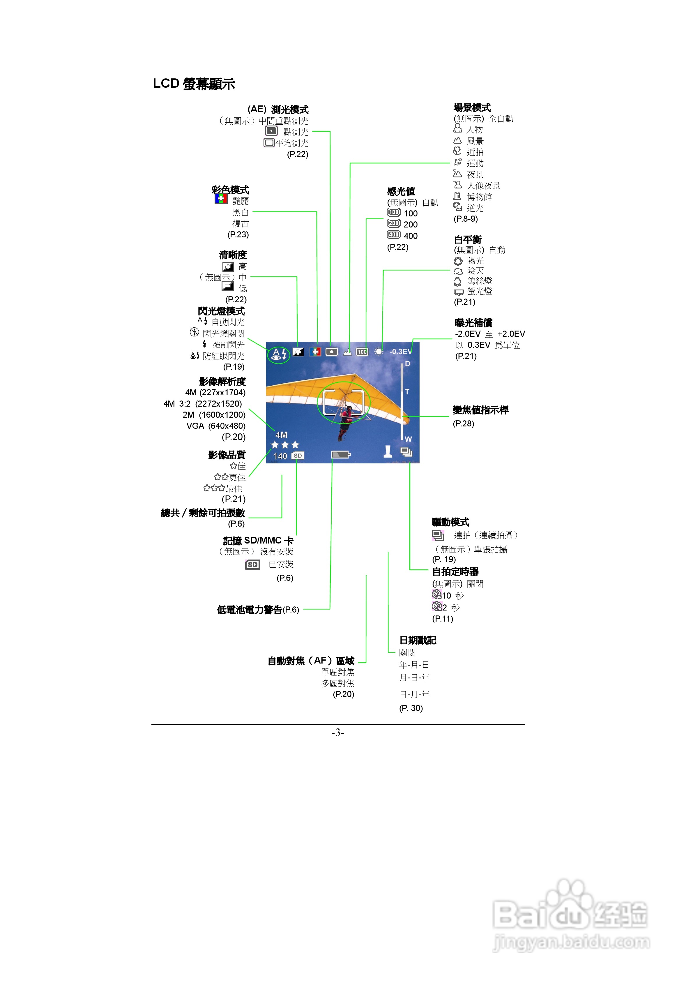昆盈G-Shot A435型数码相机使用说明书:[1]