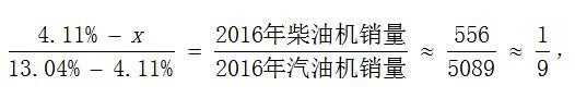 湖南公务员考试十字交叉法的具体应用