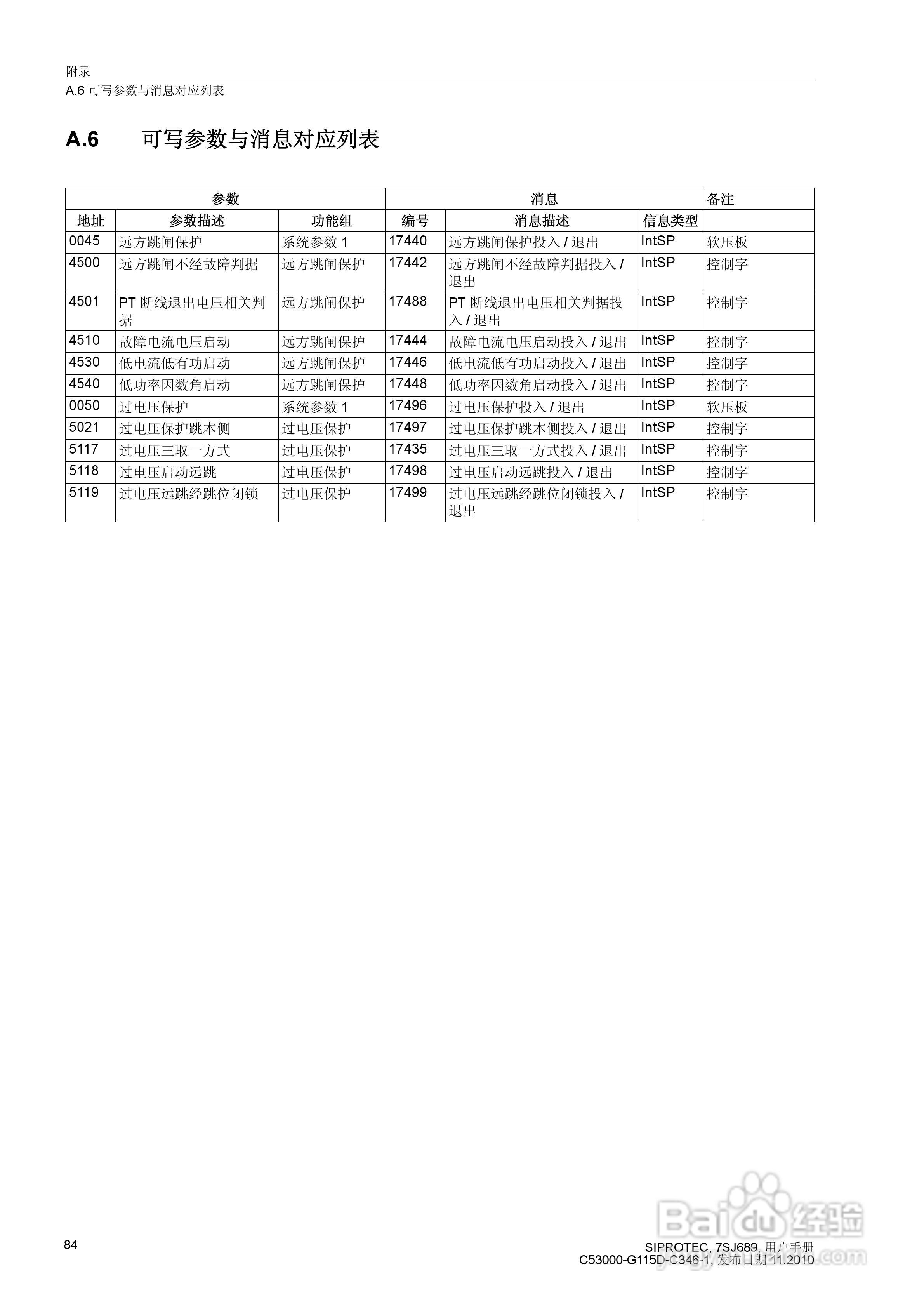 西门子 SIPROTEC 过电压及远方跳闸保护装置7SJ689 V4.:[9]