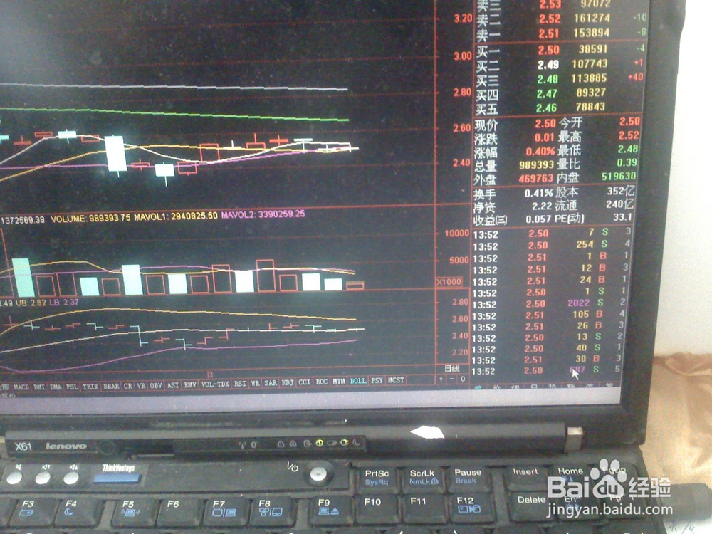 怎样分析股票交易中下跌走势--1[大盘股]
