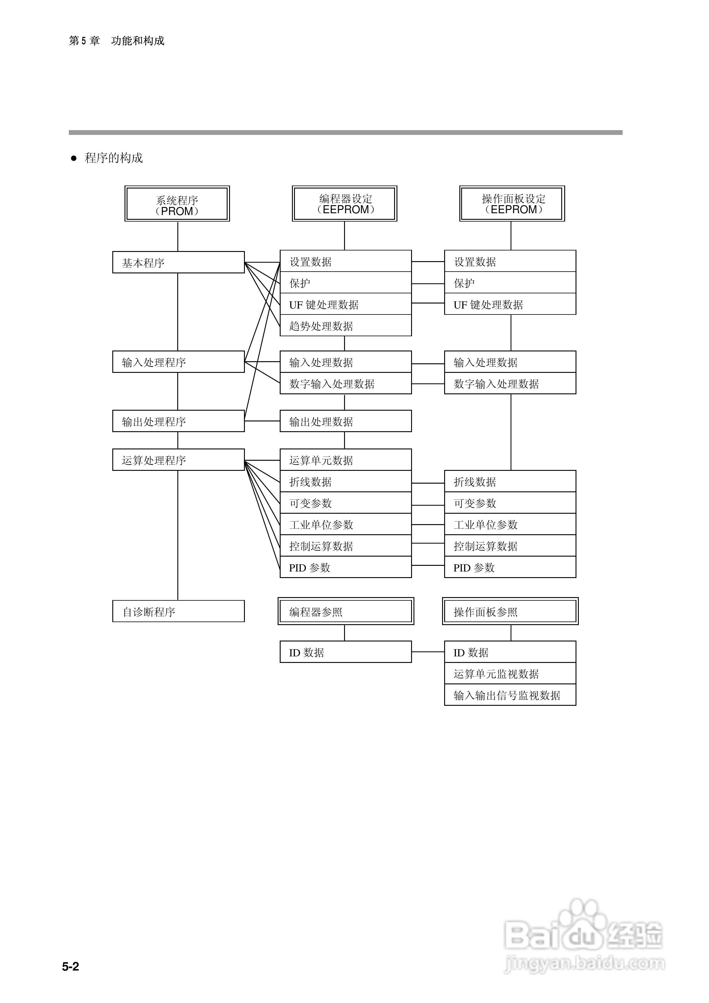 日本山武指示调节器SDC40B使用说明书:[5]