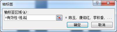 excel动态图表制作