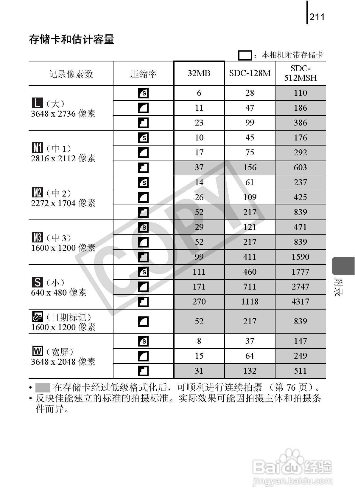 佳能DIGITAL IXUS 90 IS数码相机使用说明书:[22]