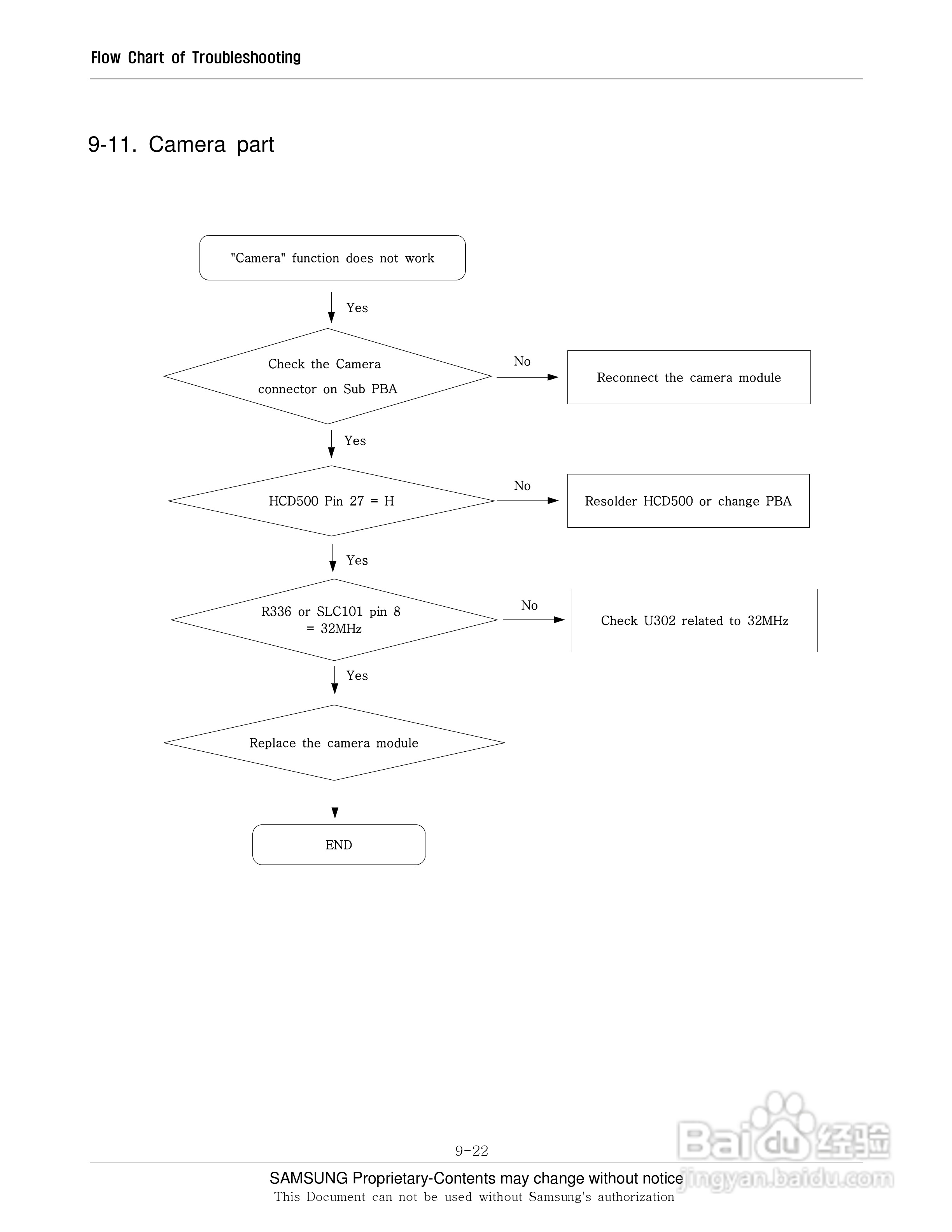 三星手机SGH-E740S说明书:[6]