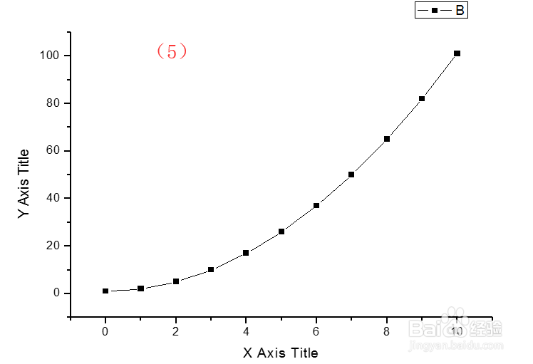 origin怎么绘制函数y=x^2+1的图形(x=0-10)
