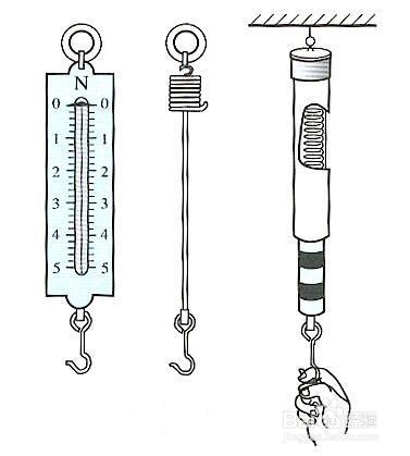 如何用橡皮筋做弹簧秤