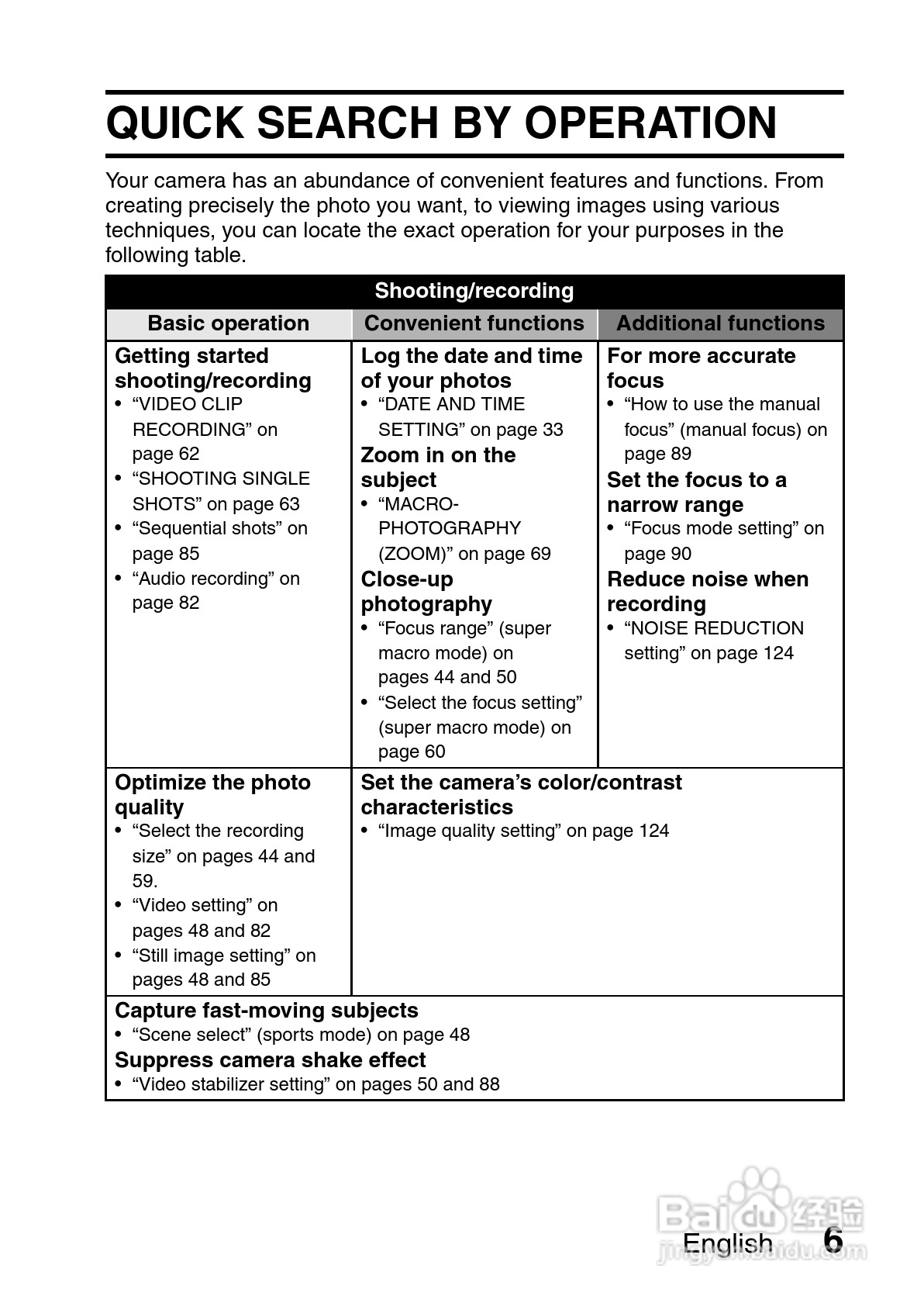 三洋VPC-CG10EX数码摄像使用说明书:[2]