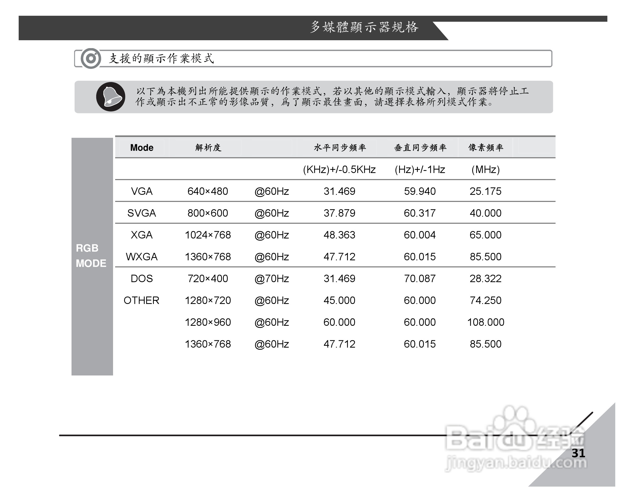 声宝LM-32S6P型液晶显示器说明书:[4]