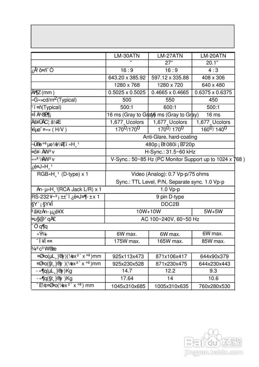 声宝LM-20ATN型液晶显示器说明书:[2]