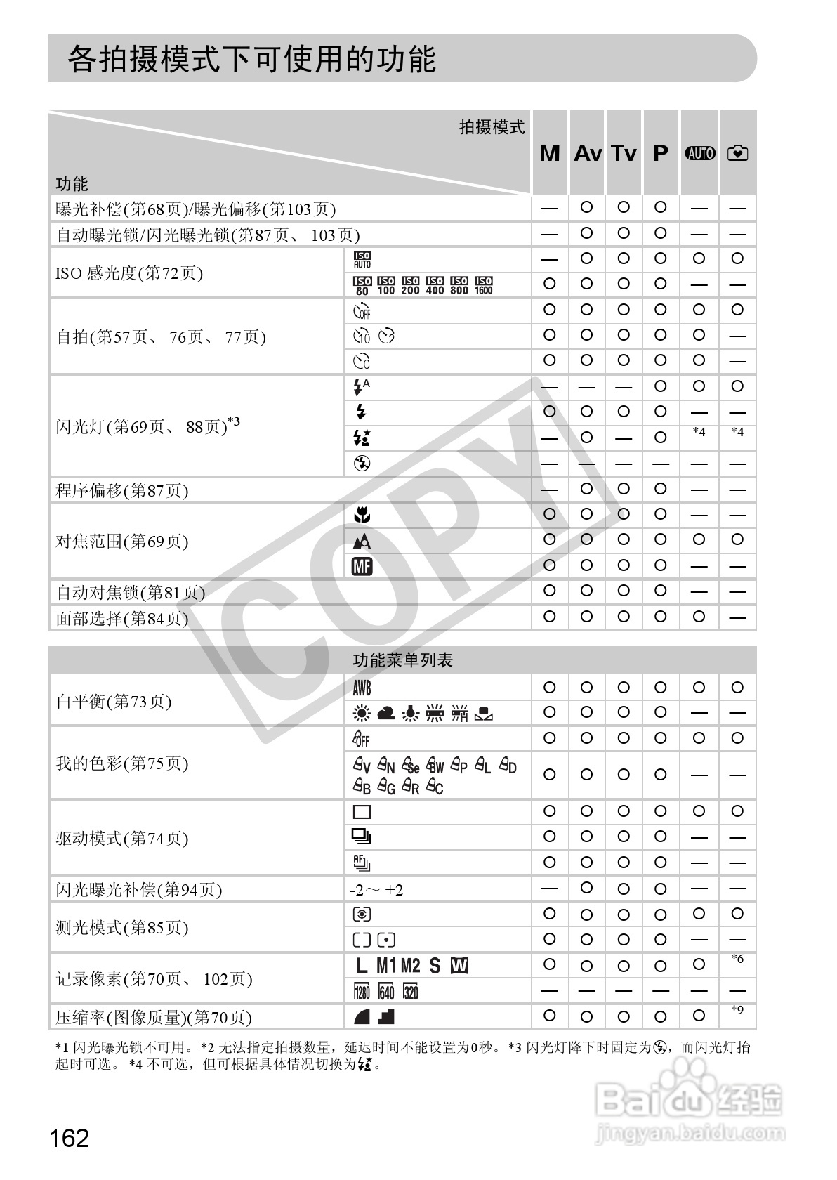 佳能PowerShot SX130 IS数码相机使用说明书:[17]