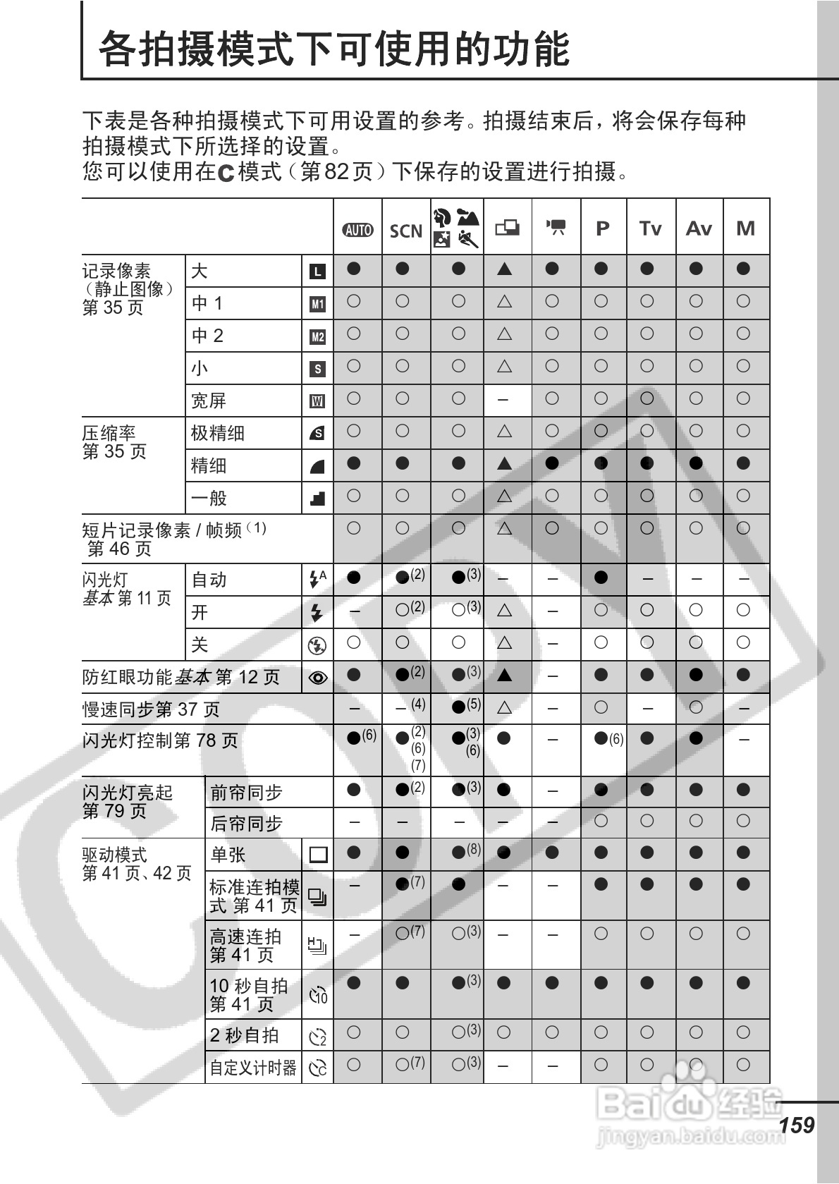 佳能PowerShot S3 IS数码相机使用说明书:[17]