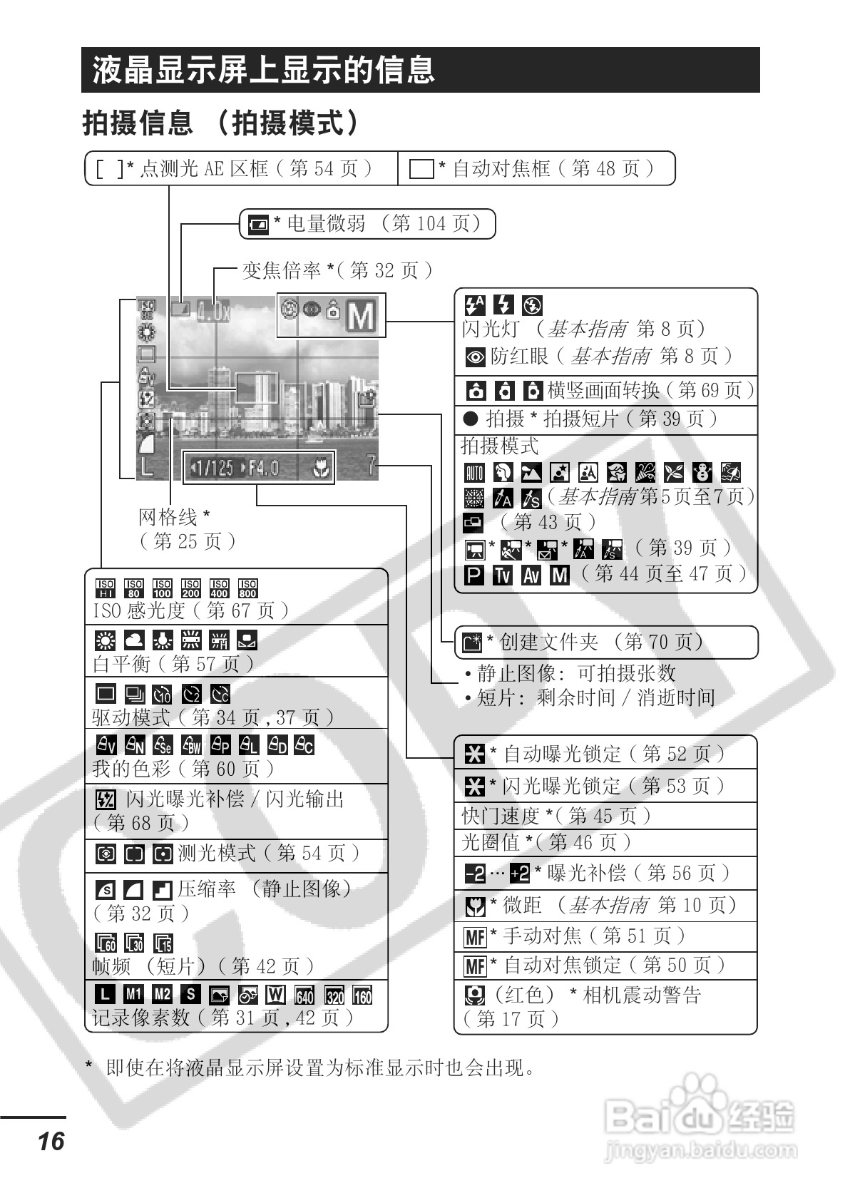 佳能PowerShot A700数码相机使用说明书:[2]