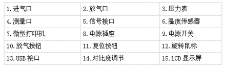 六氟化硫密度继电器测试仪试验注意事项