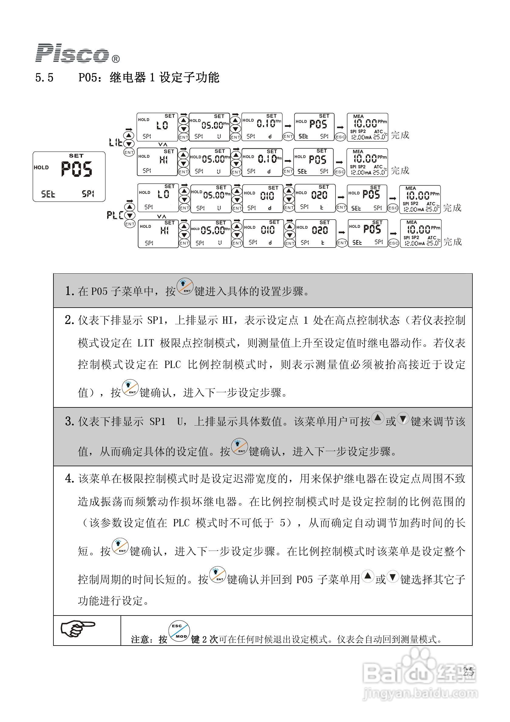 PISCO FCL500余氯控制/变送器使用说明书:[3]