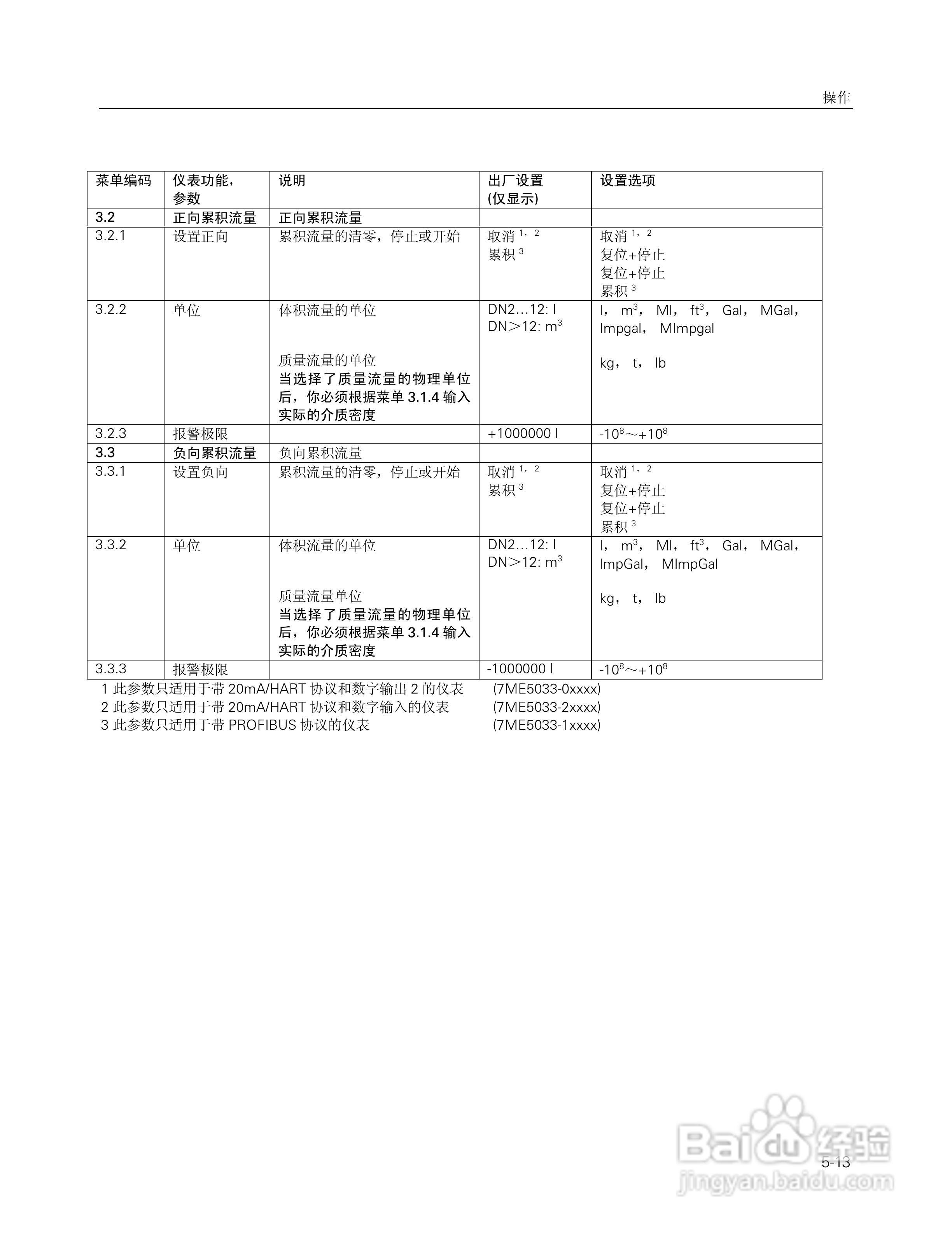 SITRANS FM Intermag2 电磁流量变送器使用说明书:[5]