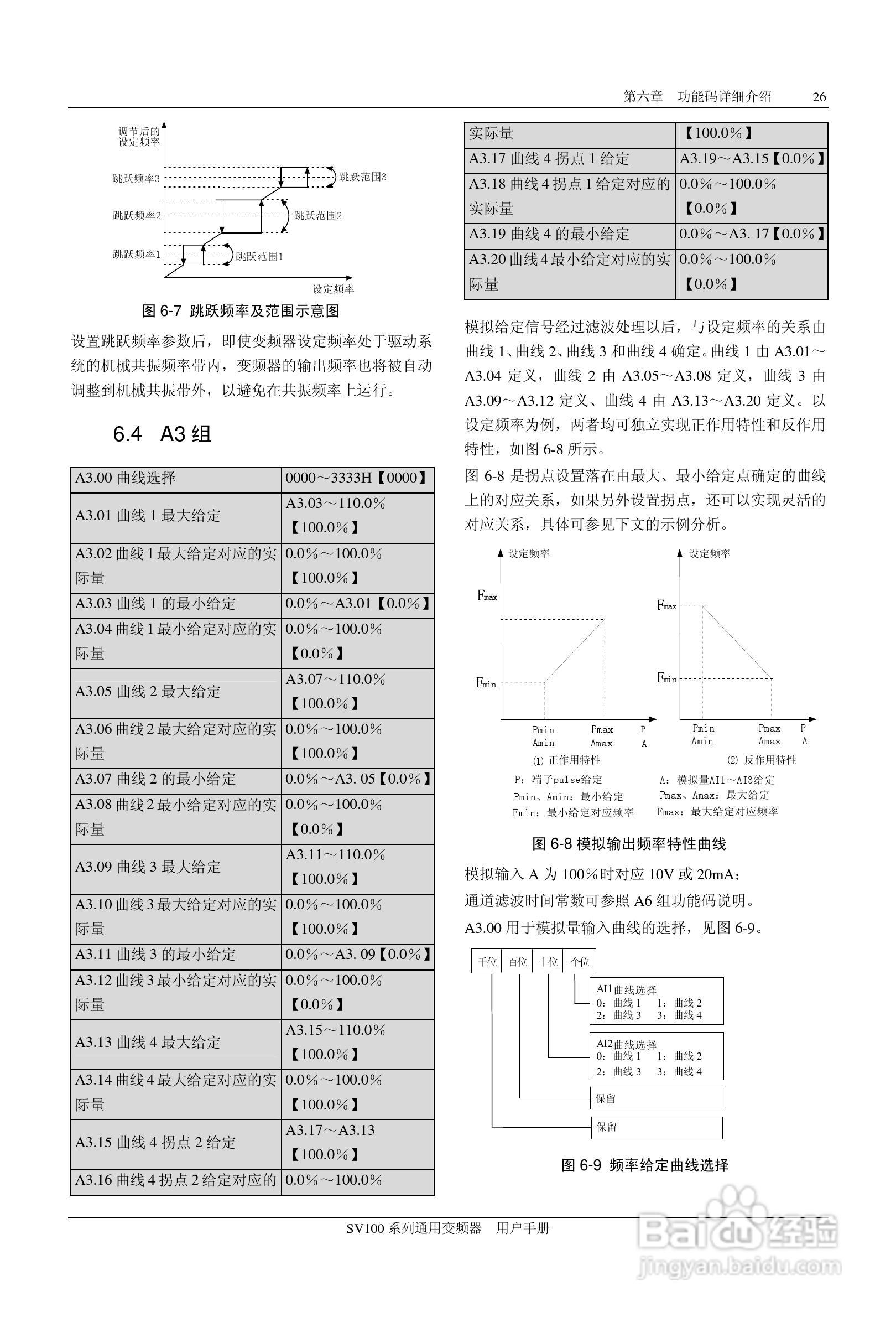 步科SV100-4T-0900G变频器使用说明书:[3]