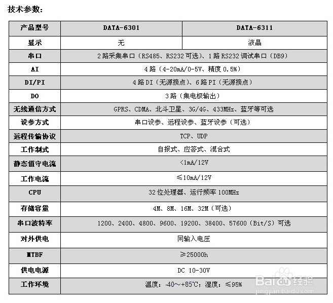 RTU(远程监控终端rtu)产品鱼龙混杂,怎么区分