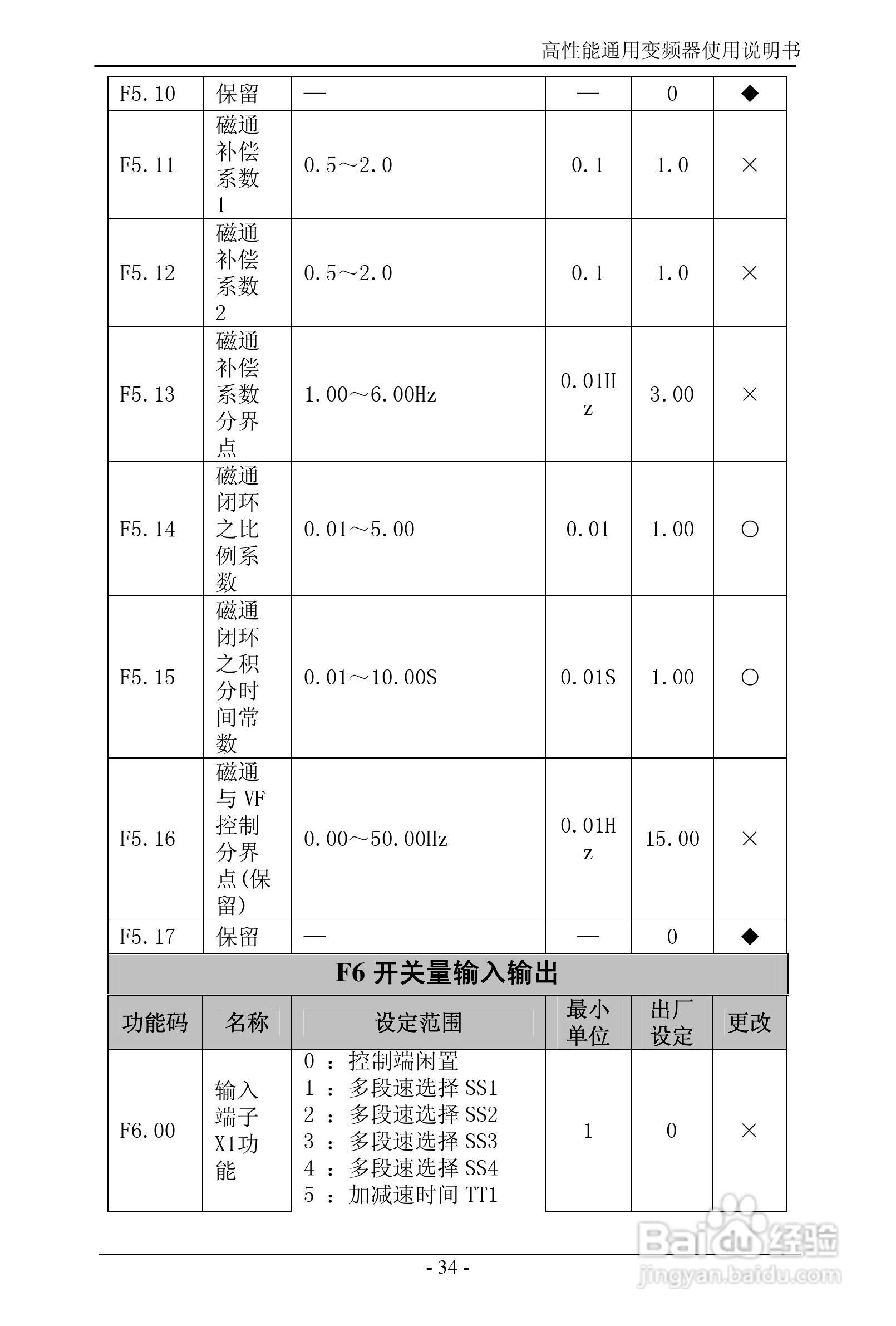 森岛SD680-4T6300高性能通用变频器使用说明书:[4]