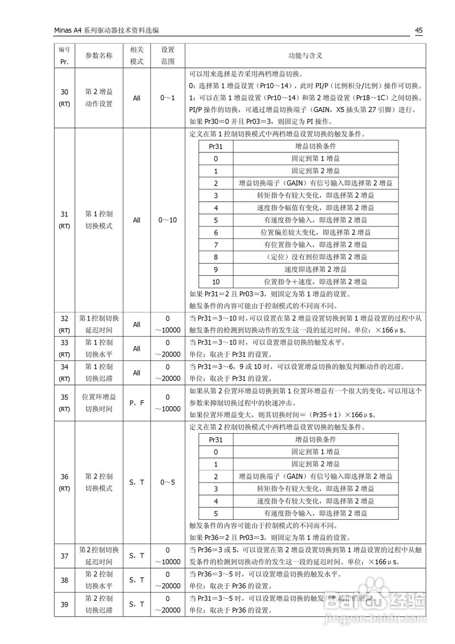 日本松下MADDT3120伺服驱动器手册:[5]