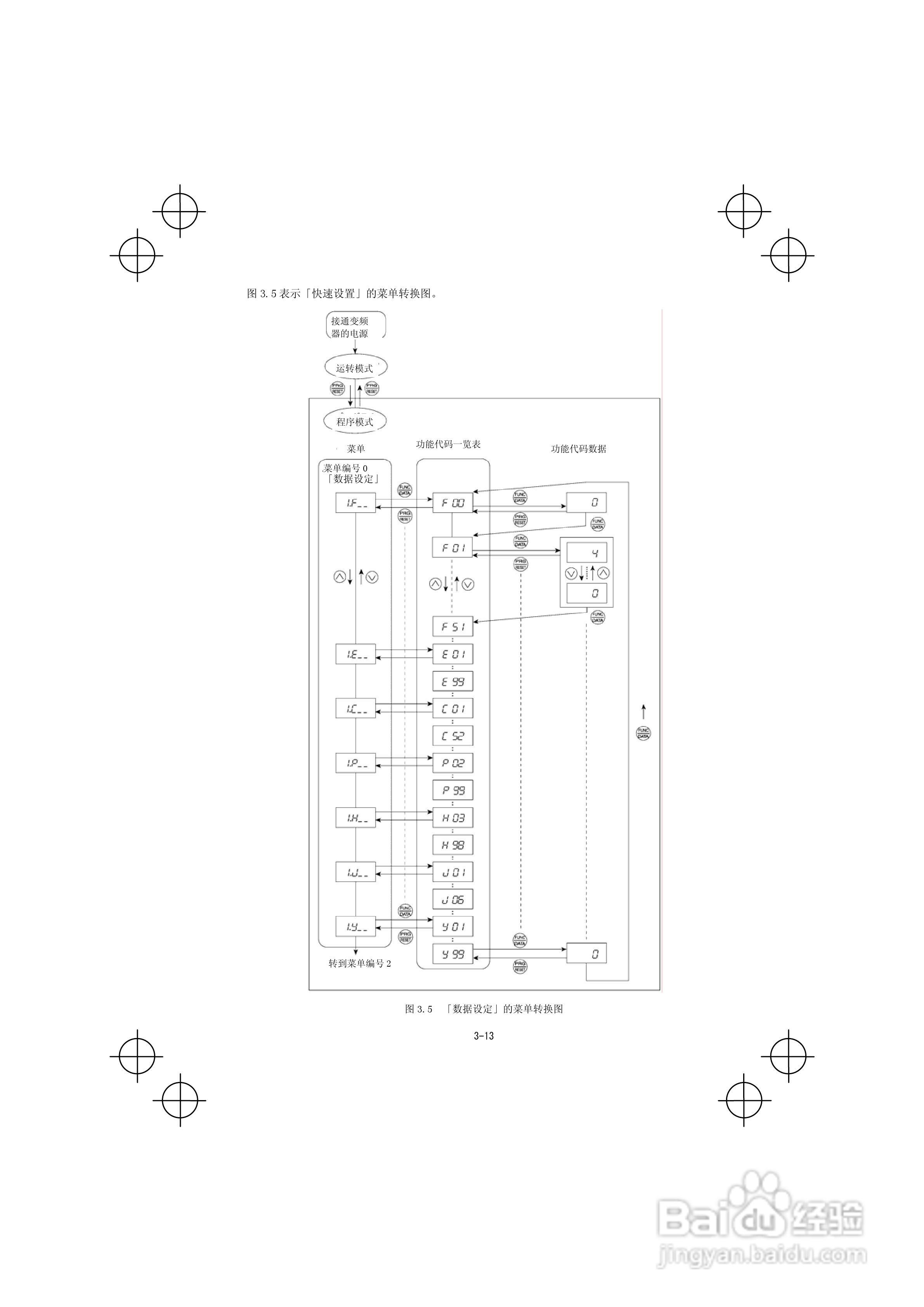 FRENIC-Mini紧凑型变频器使用说明书:[6]