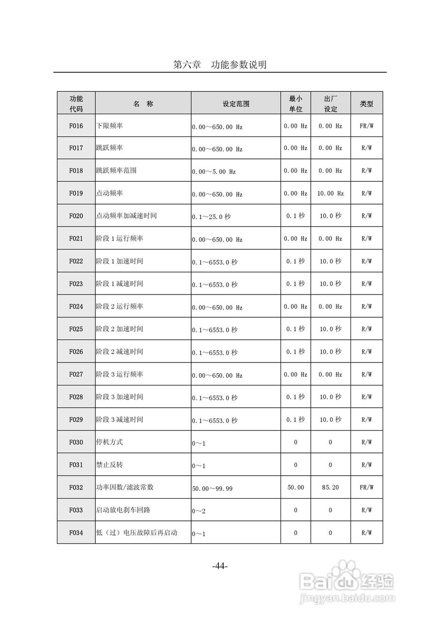 CM2000E系列变频器说明书:[5]