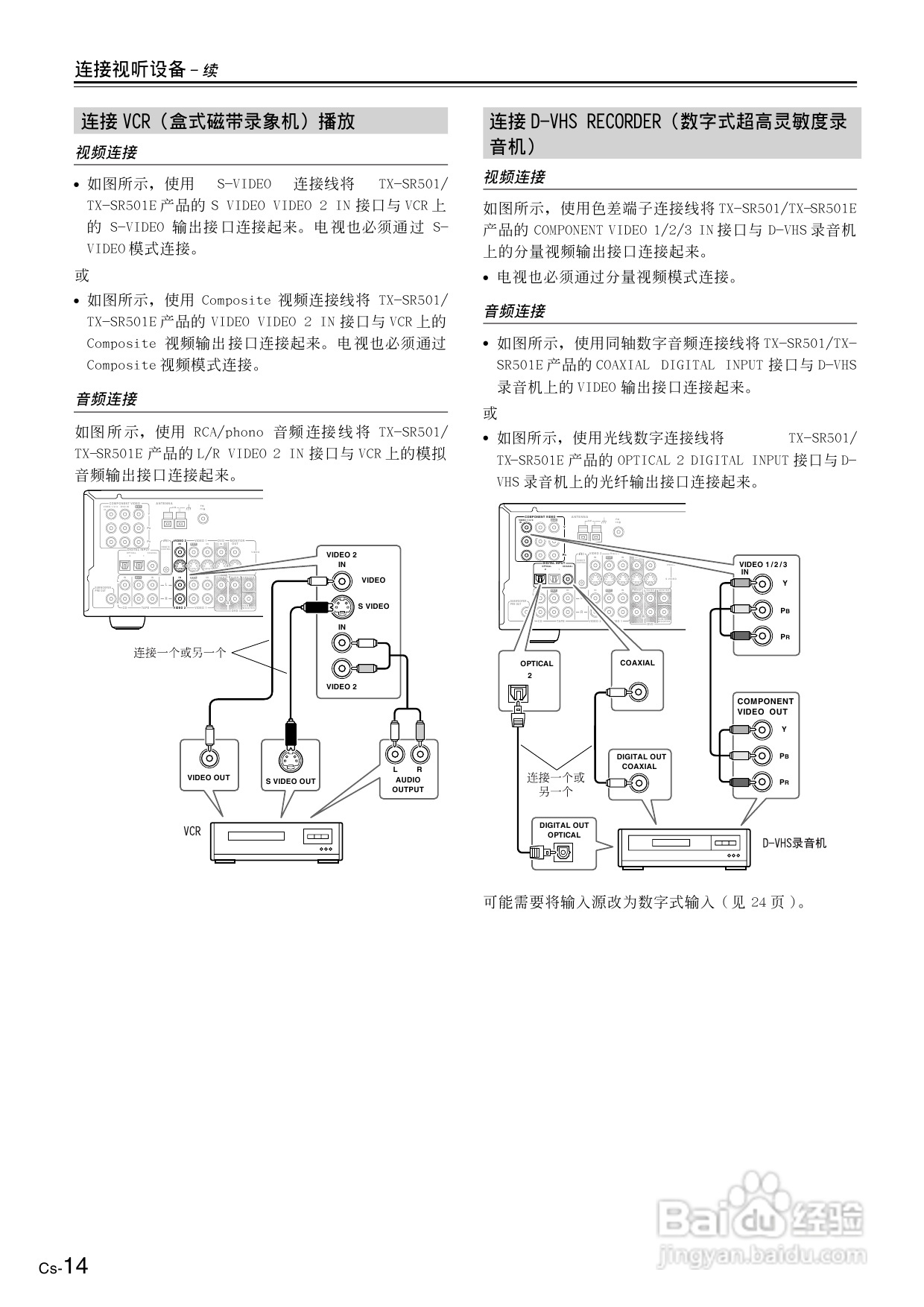 安桥AV接收机TX-SR501E型使用说明书:[1]