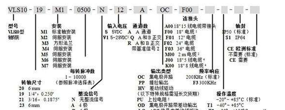 增量编码器如何启动