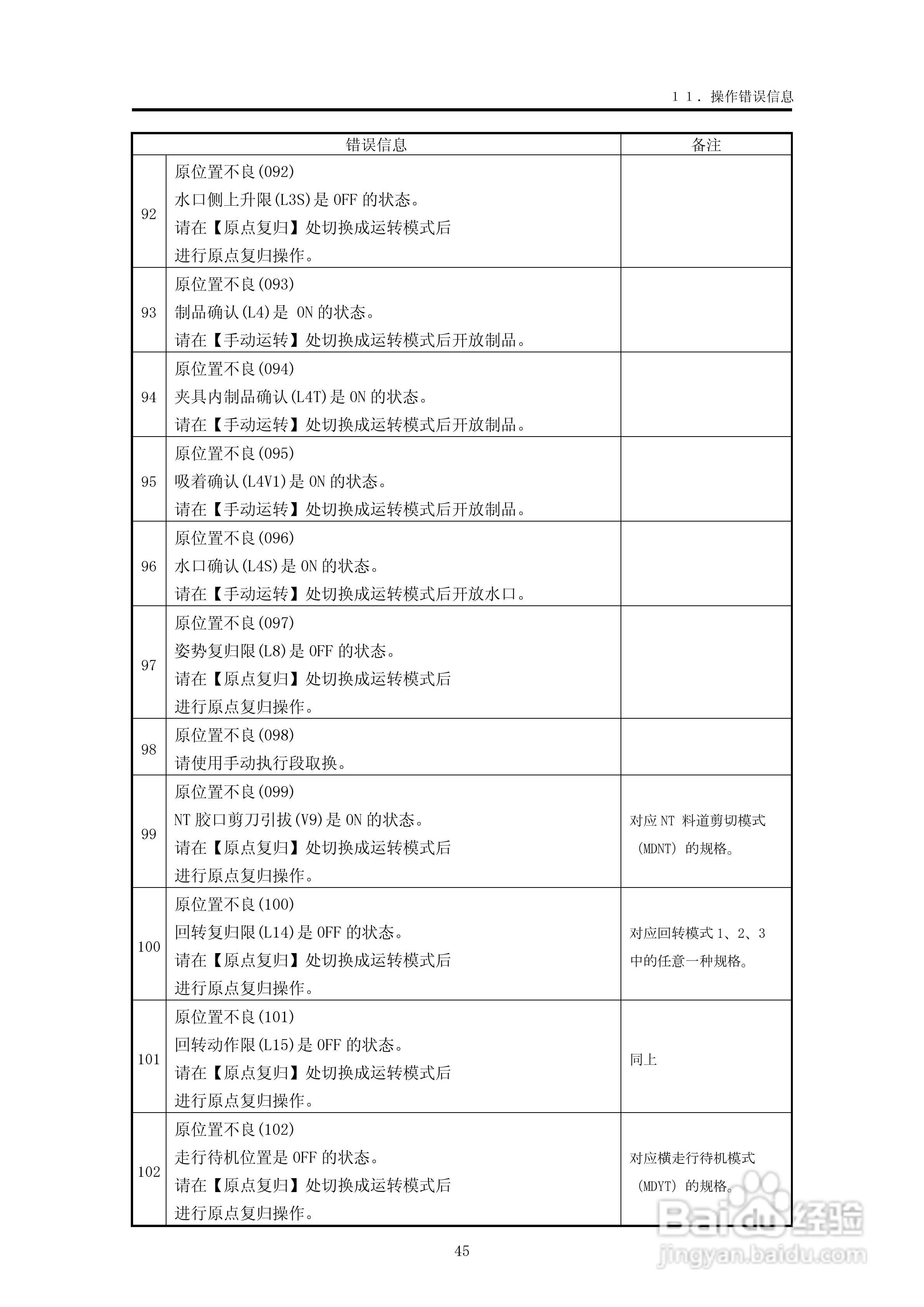 YUDO STEC-NA2机械手用控制器说明书:[5]