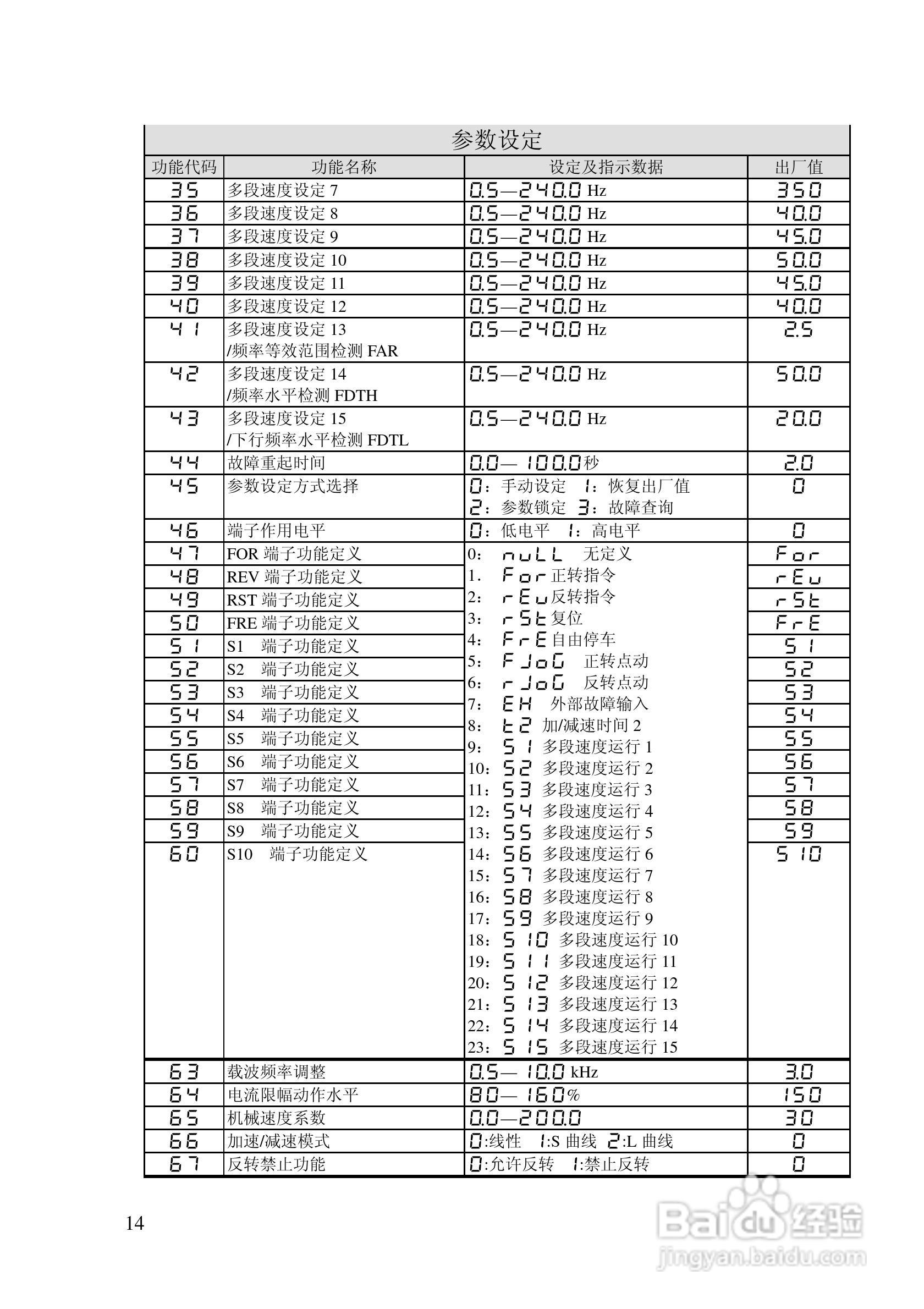 阿尔法(ALPHA)ALPHA2000-3132Z变频器说明书:[2]