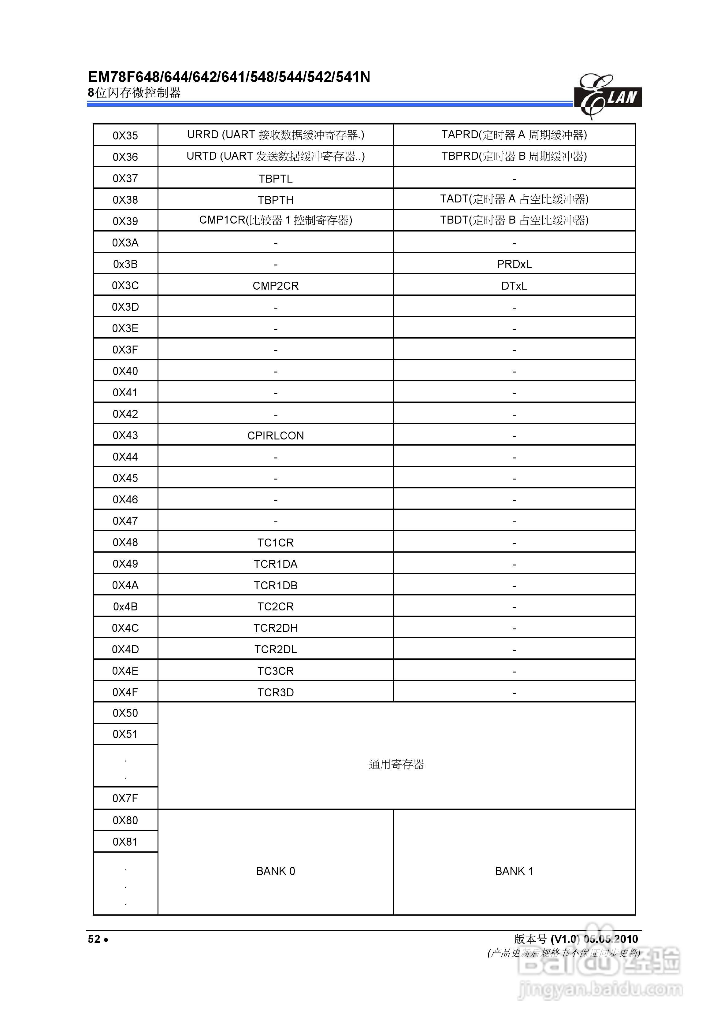 EM78F 8位闪存微控制器说明书:[7]