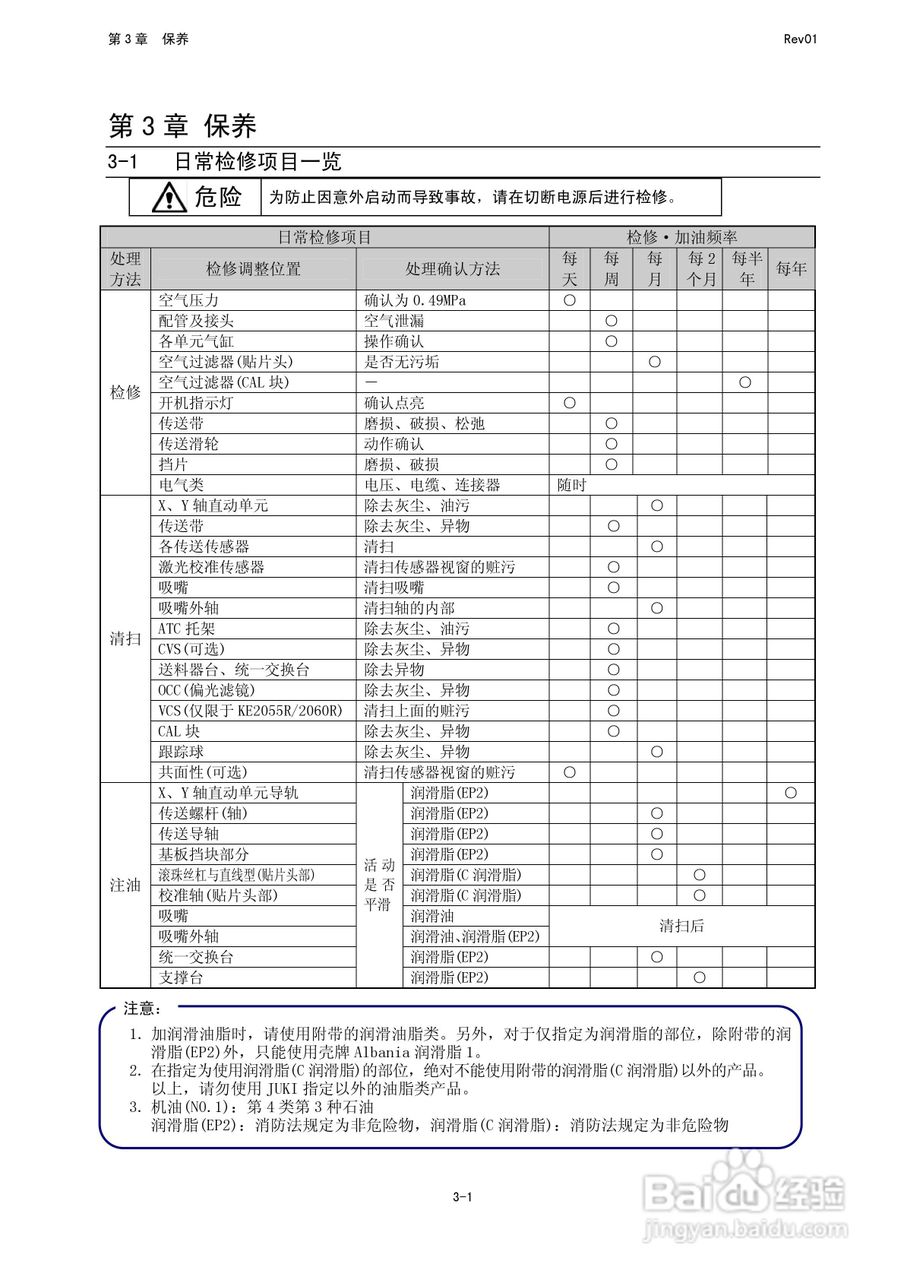 JUKI KE-2050R/2055R/2060R贴片机操作手册:[12]