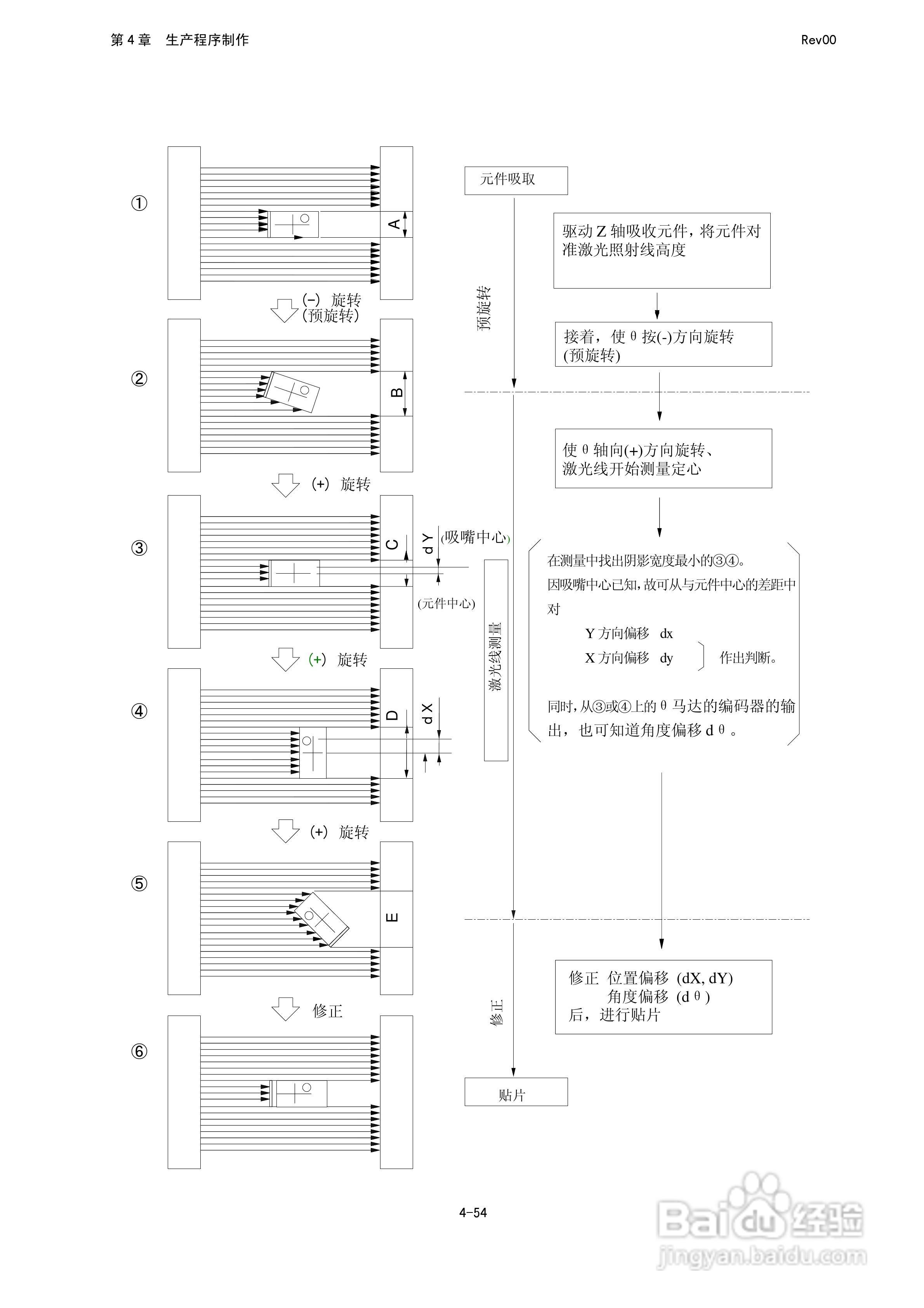 JUKI KE-2050R/2055R/2060R贴片机操作手册:[20]