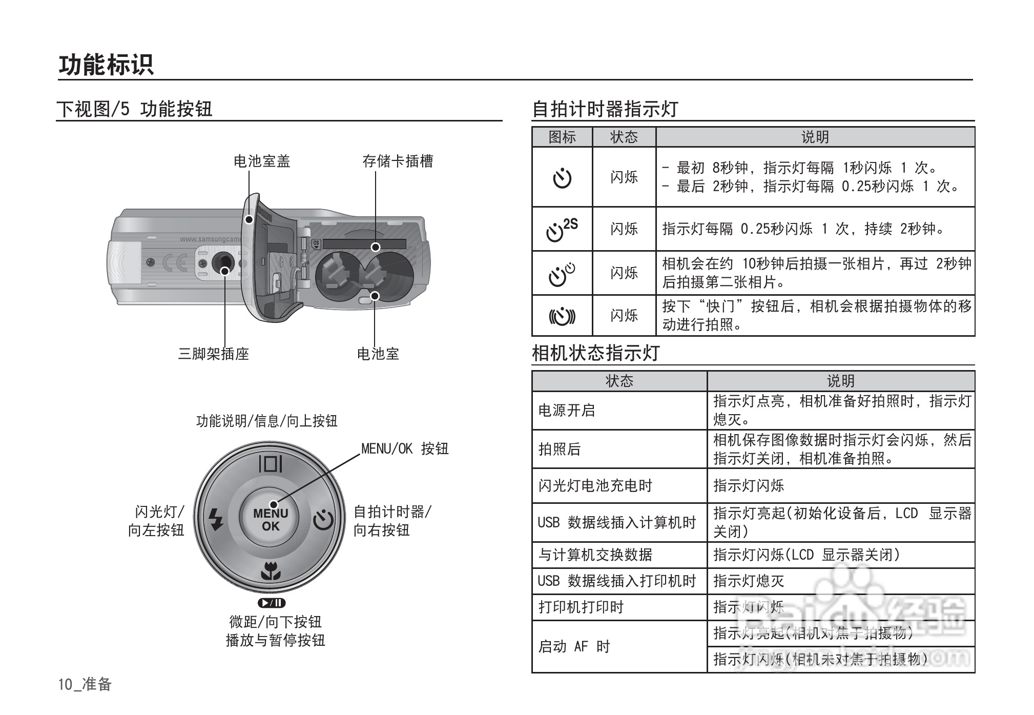 三星D860数码相机使用说明书:[2]