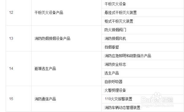 消防强制3c认证设备都有哪些