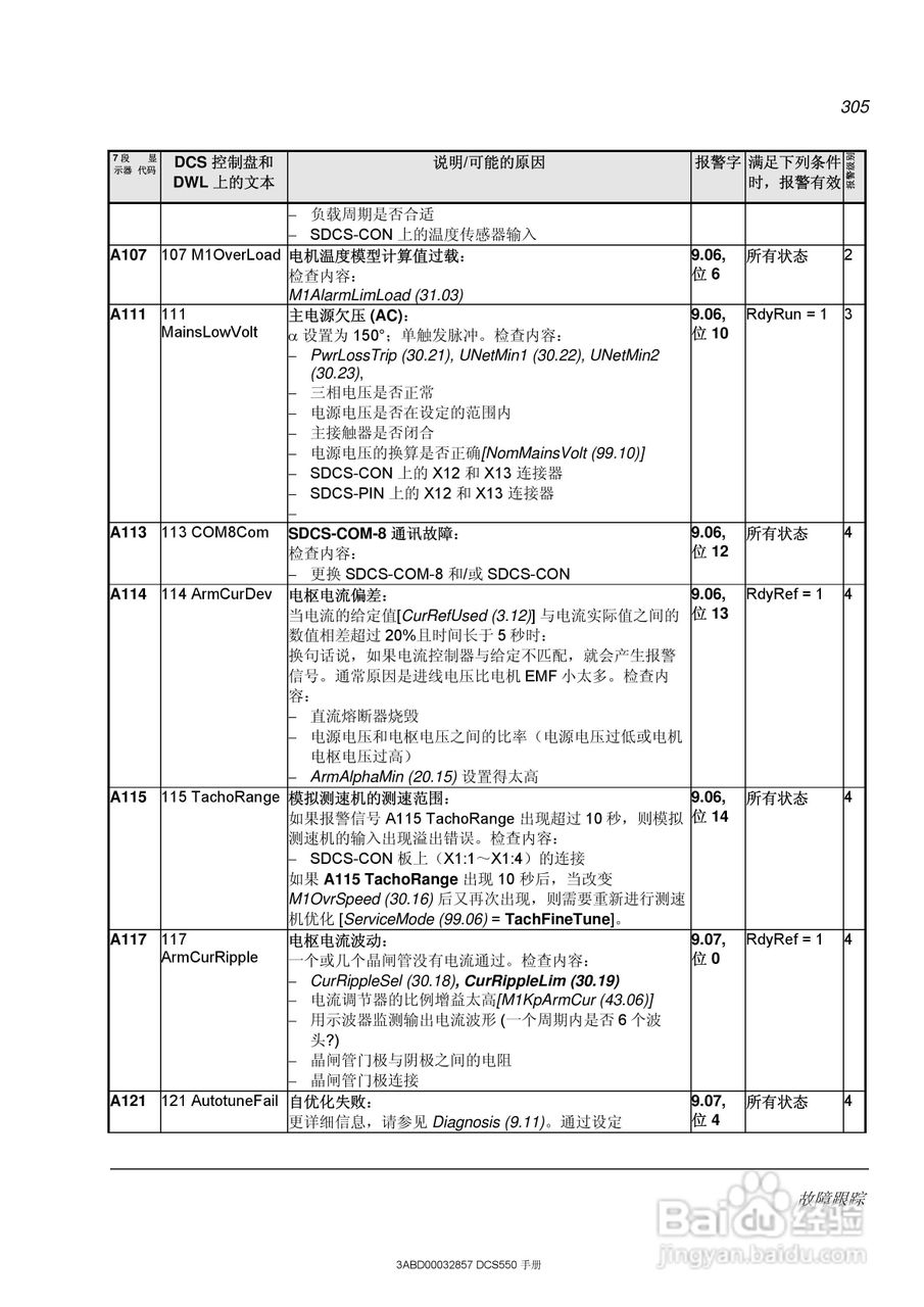 ABB直流调速器DCS550使用手册:[31]