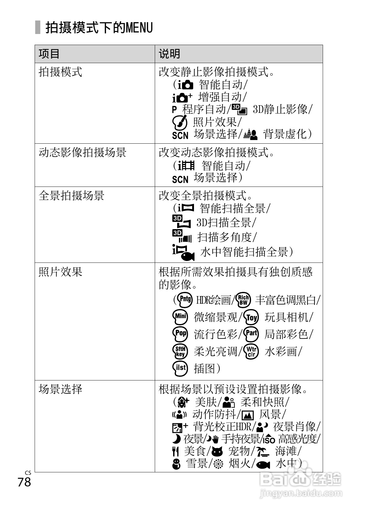 索尼DSC-WX50数码相机使用说明书:[8]