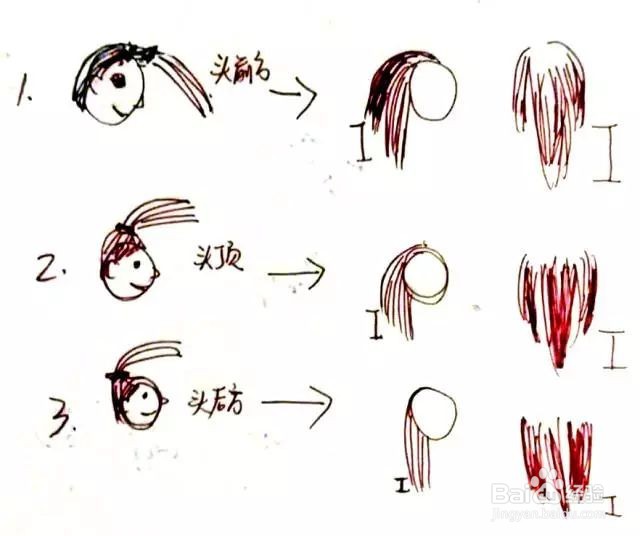 简易剪头发教程图解图片