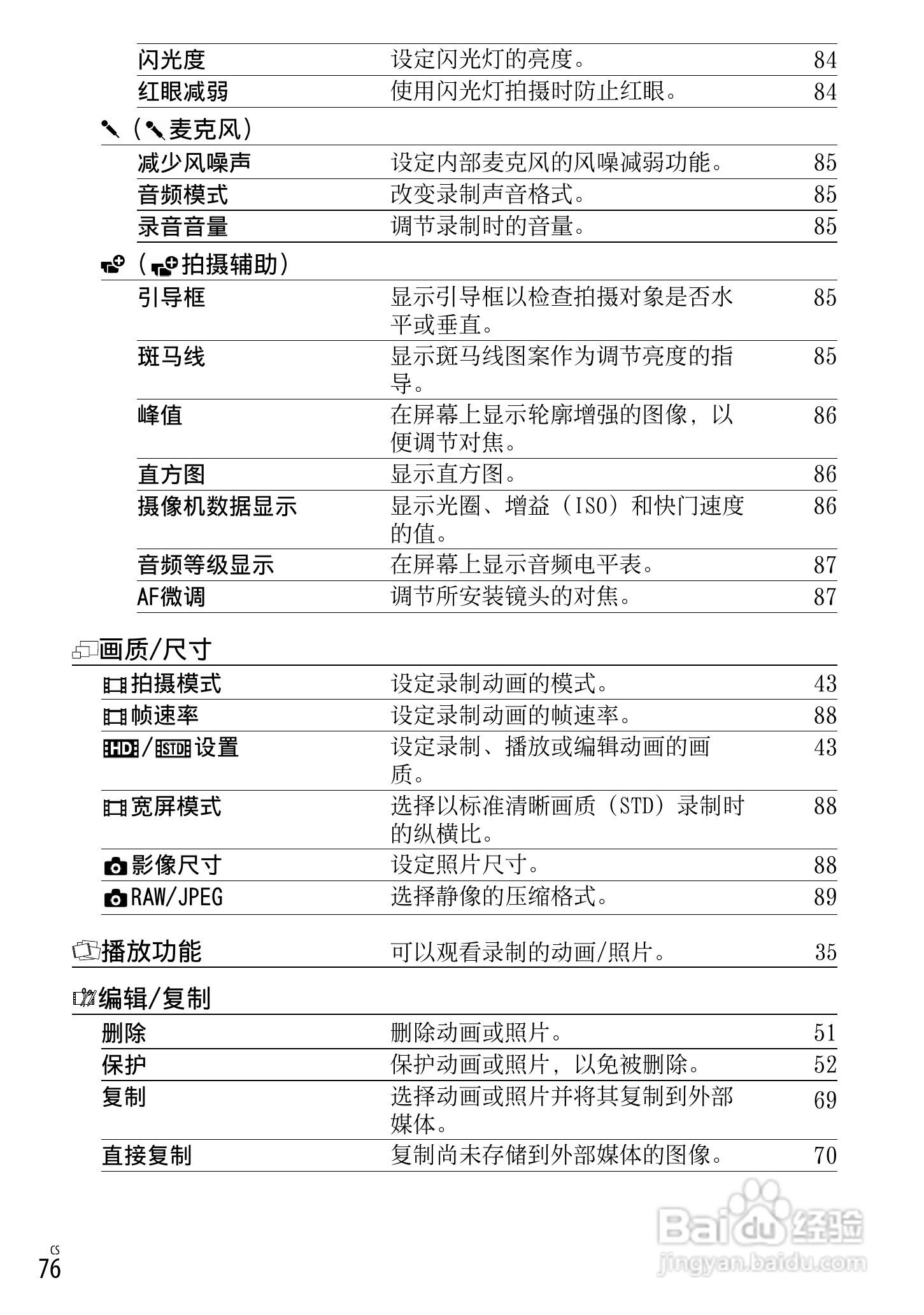 索尼NEX-VG20E数码摄相机使用说明书:[8]
