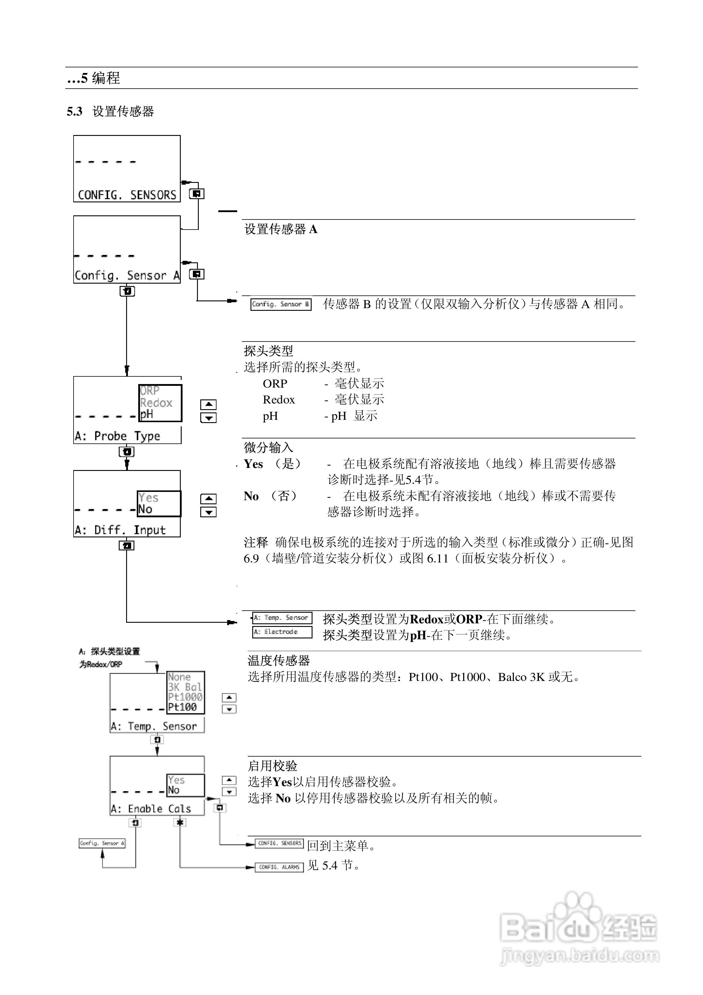 AbbAX400系列PH分析仪说明书:[4]