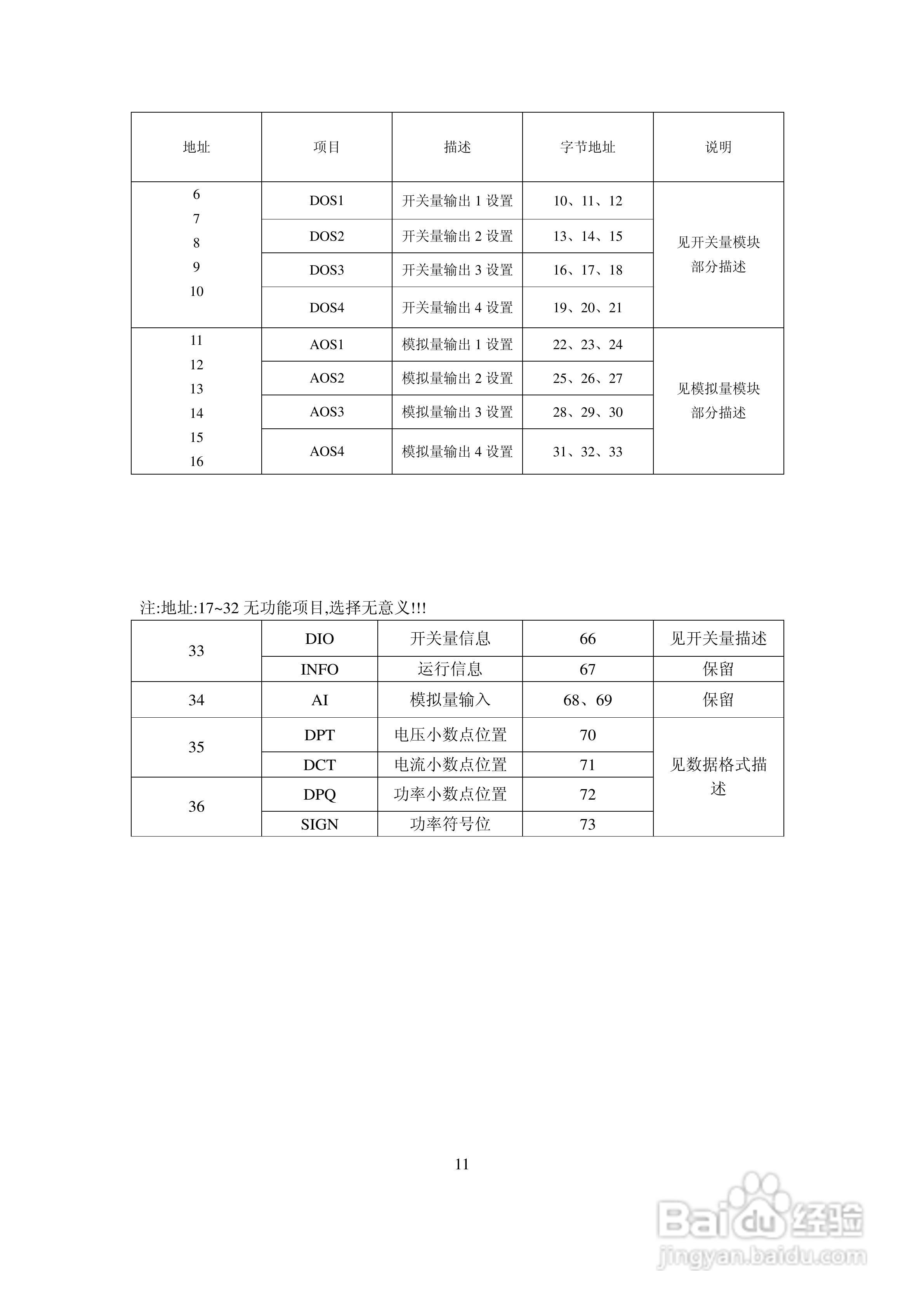燕赵PZ200Z-9S4多功能网络电力仪表说明书:[2]