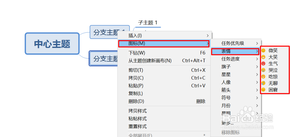 如何绘制思维导图？