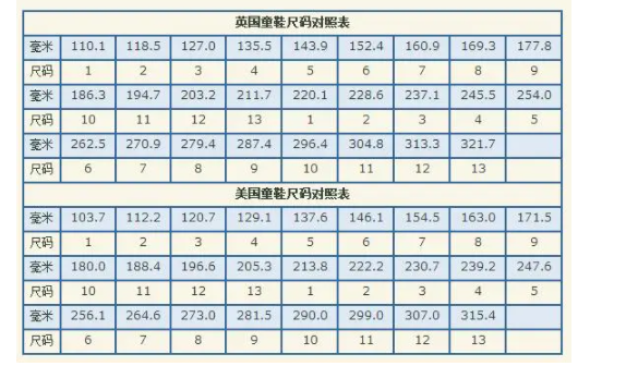鞋子0.5码相差大吗