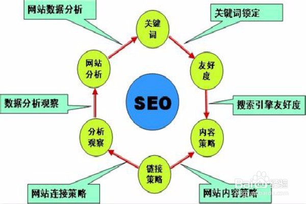 如何做好自己网站站内文章内容优化呢