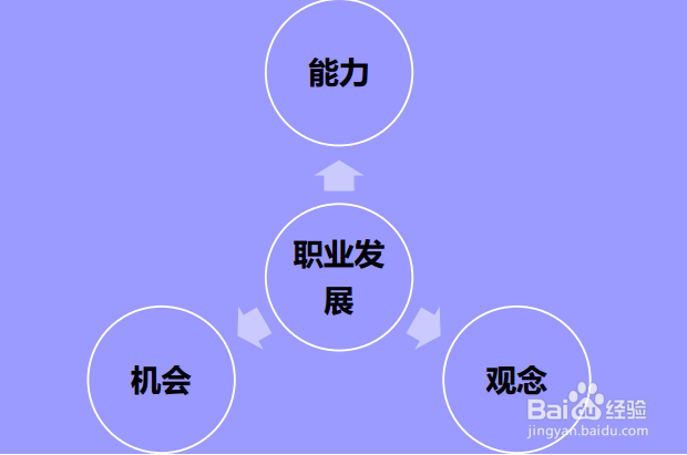 财务成长的关键因素