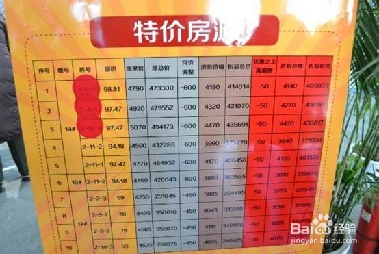 买房要了解清楚的问题