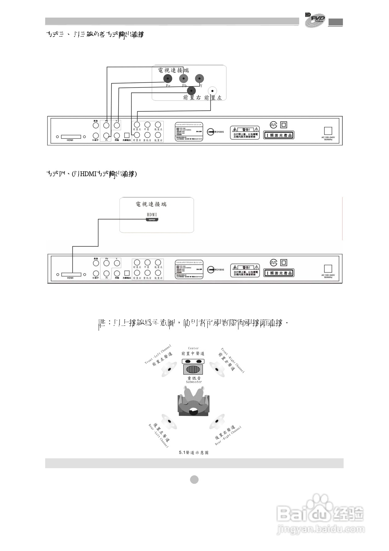 歌林KVD-1080型数位影音光碟机说明书:[1]