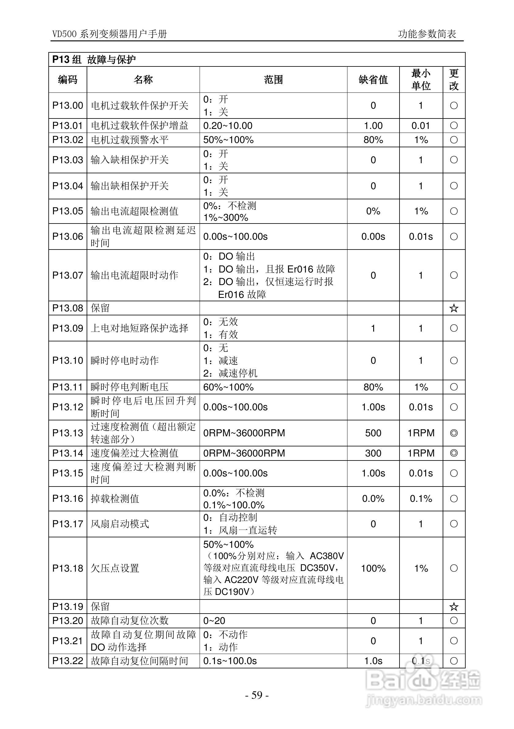 沃森VD500-7T-560P变频器使用说明书:[6]
