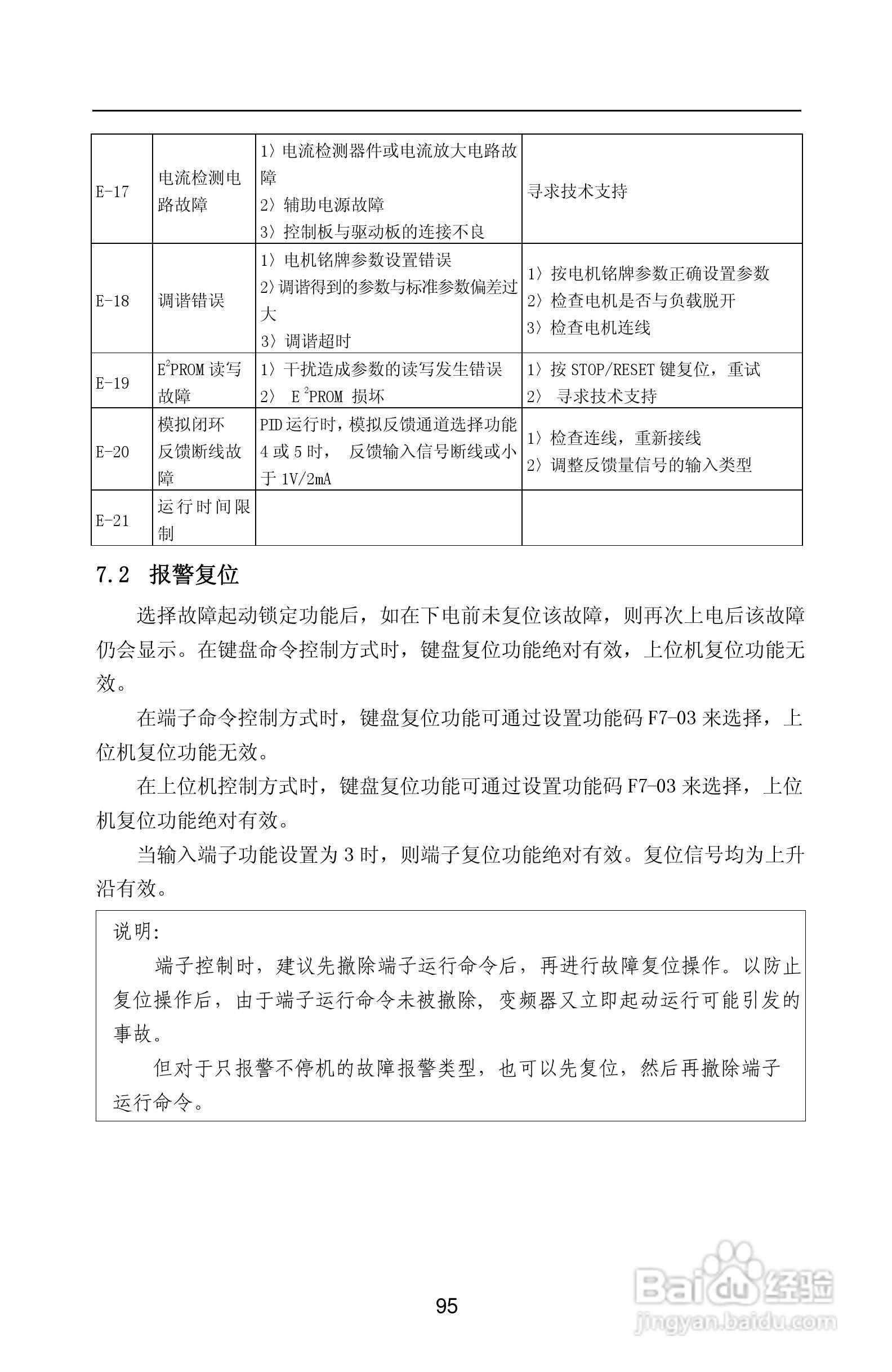 紫威CV2000/3000-630G/700P-12变频器使用说明书:[10]