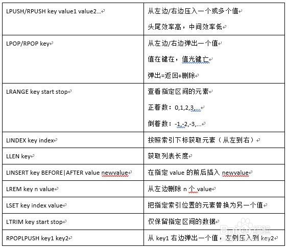 Redis中常用的五大数据类型