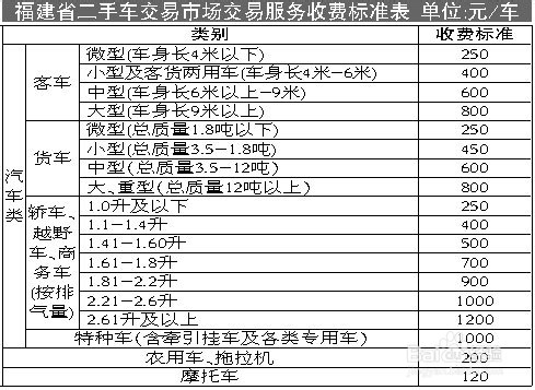二手车过户费怎么算